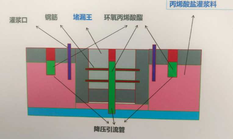 青岛即墨区防水堵漏工程设计