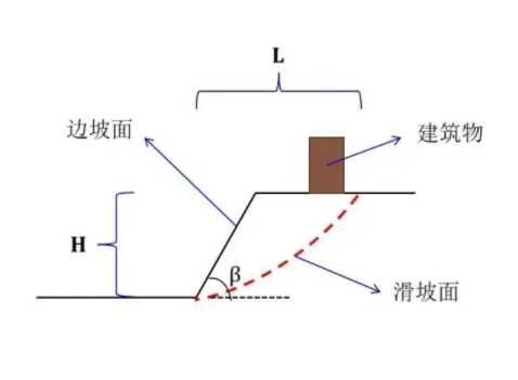 青岛即墨区边坡工程设计